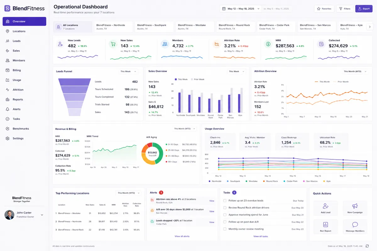 BlendFitness operational dashboard